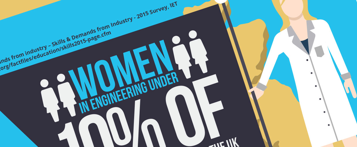 womens in engineering infographic