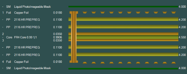 4 layer builds