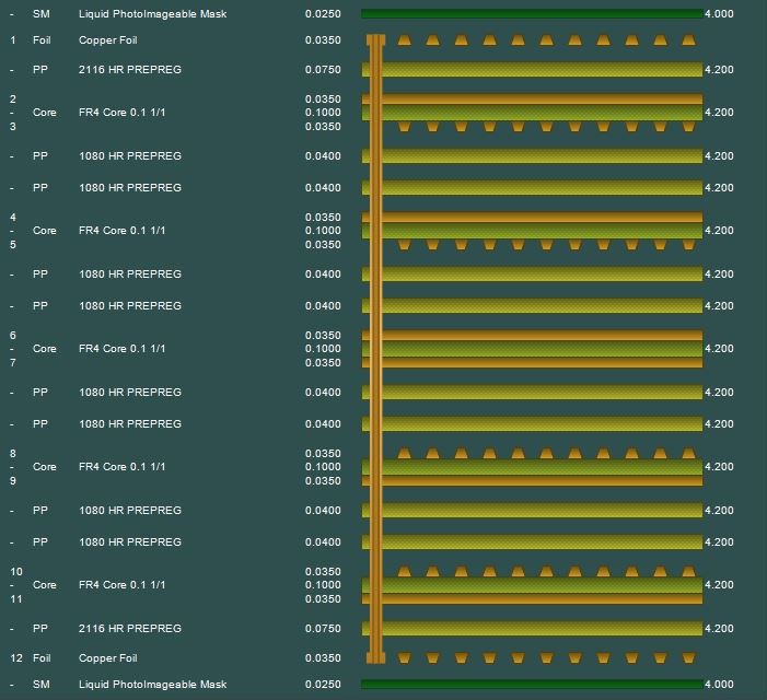 12 layer builds