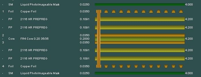 4 layer builds