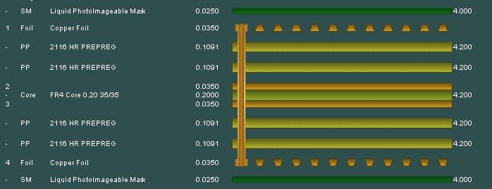 4 layer builds