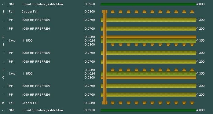 6 layer builds