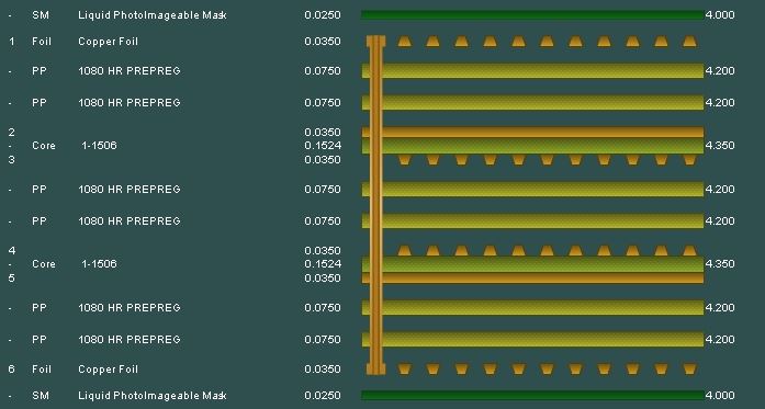 6 layer builds