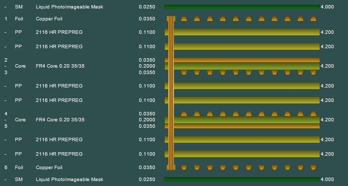 6 layer builds