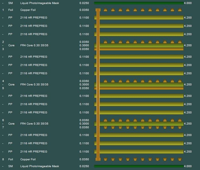 8 layer builds