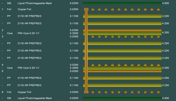 6 layer builds