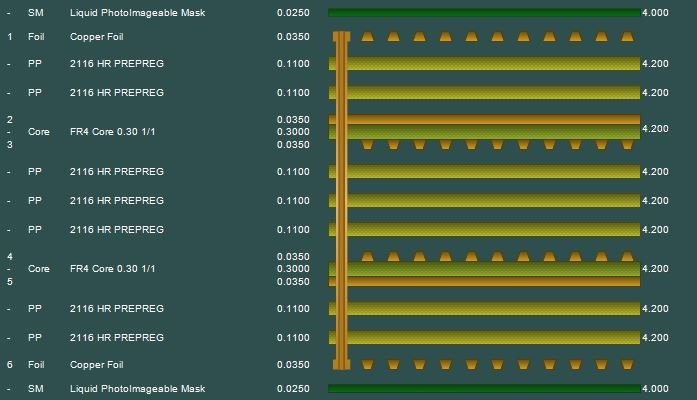 6 layer builds